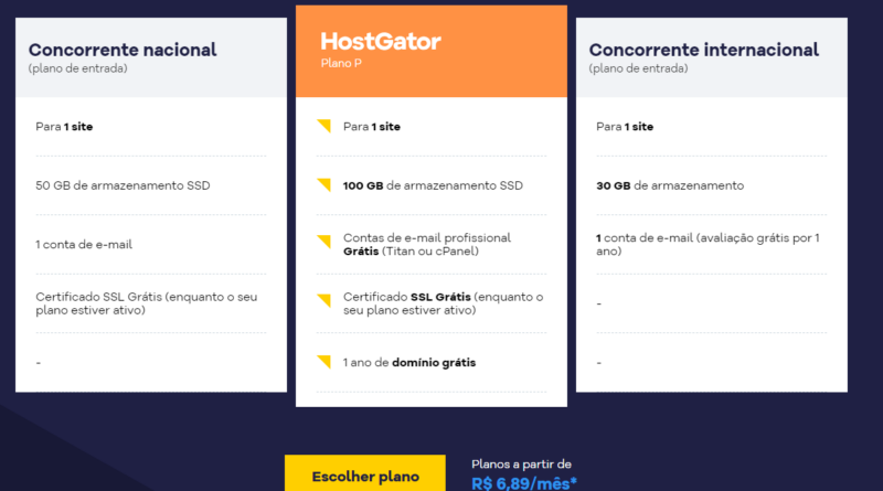 hospedagem hostgator